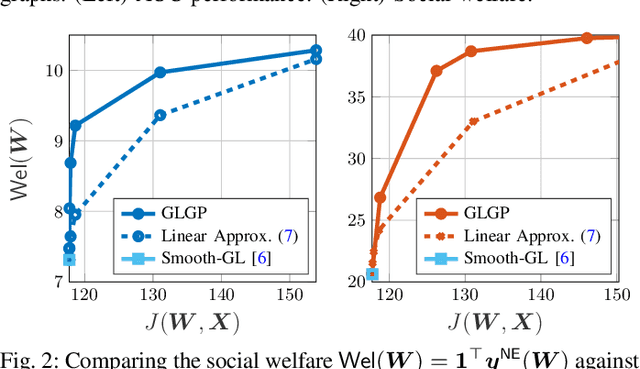 Figure 2 for Network Games Induced Prior for Graph Topology Learning