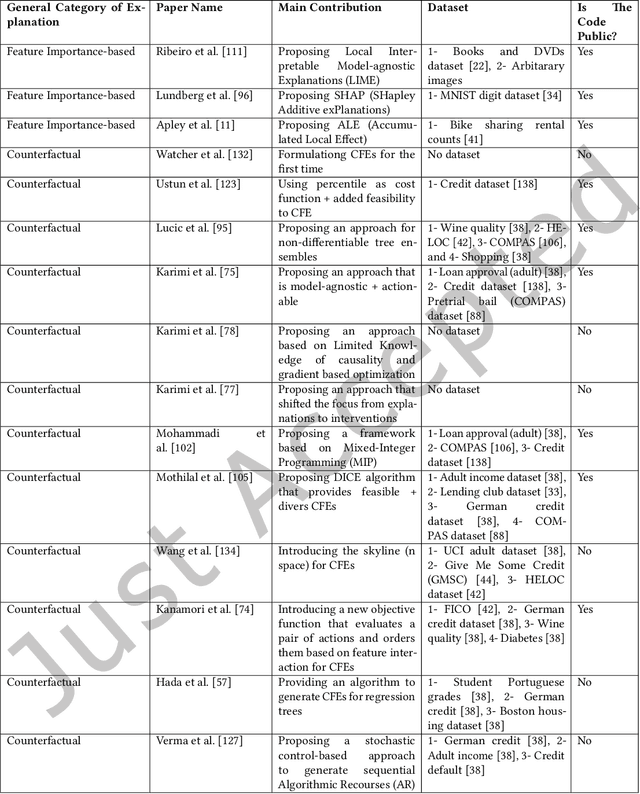 Figure 2 for Who wants what and how: a Mapping Function for Explainable Artificial Intelligence