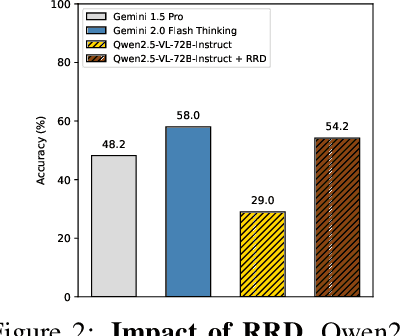 Figure 3 for VCRBench: Exploring Long-form Causal Reasoning Capabilities of Large Video Language Models
