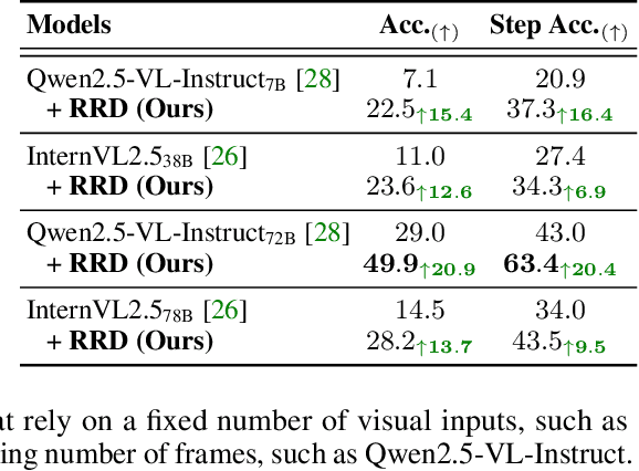 Figure 4 for VCRBench: Exploring Long-form Causal Reasoning Capabilities of Large Video Language Models