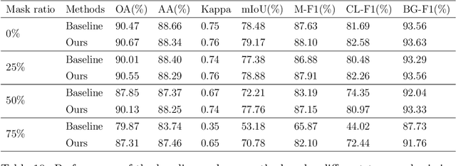 Figure 3 for A Joint Learning Framework with Feature Reconstruction and Prediction for Incomplete Satellite Image Time Series in Agricultural Semantic Segmentation