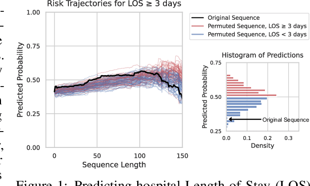 Figure 1 for OrdShap: Feature Position Importance for Sequential Black-Box Models