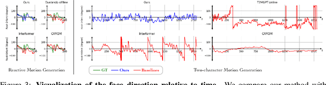 Figure 4 for Ready-to-React: Online Reaction Policy for Two-Character Interaction Generation