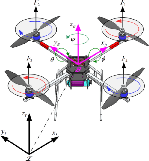 Figure 1 for Self-Tuning PID Control via a Hybrid Actor-Critic-Based Neural Structure for Quadcopter Control