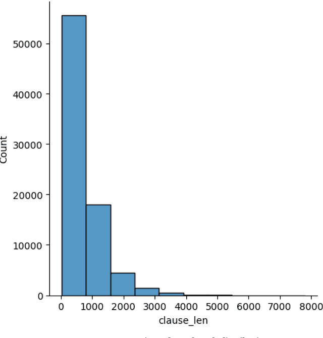 Figure 1 for LegalPro-BERT: Classification of Legal Provisions by fine-tuning BERT Large Language Model