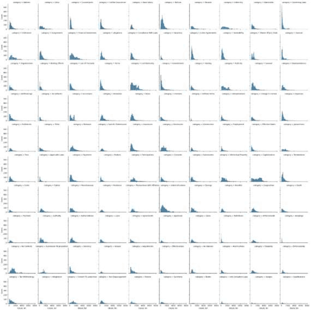 Figure 2 for LegalPro-BERT: Classification of Legal Provisions by fine-tuning BERT Large Language Model