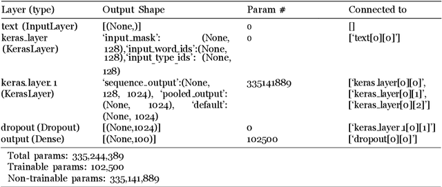 Figure 3 for LegalPro-BERT: Classification of Legal Provisions by fine-tuning BERT Large Language Model