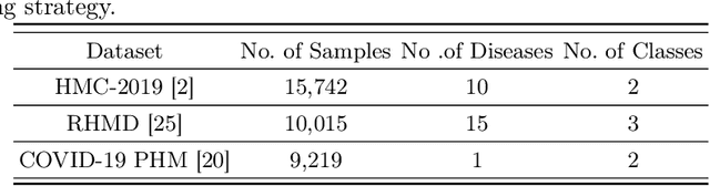 Figure 2 for A Unique Training Strategy to Enhance Language Models Capabilities for Health Mention Detection from Social Media Content