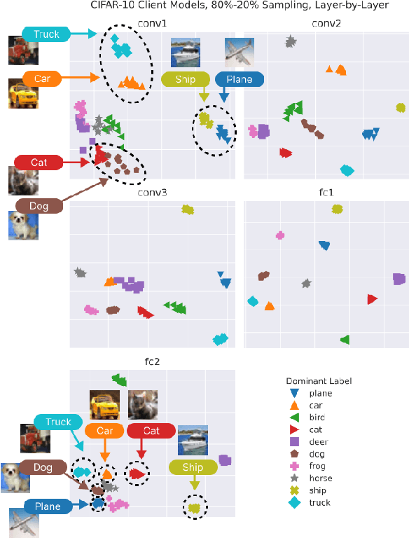 Figure 3 for Adversarial Predictions of Data Distributions Across Federated Internet-of-Things Devices