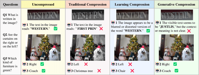 Figure 3 for Benchmarking and Enhancing VLM for Compressed Image Understanding