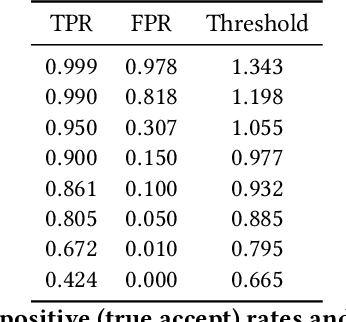 Figure 2 for Watch This Space: Securing Satellite Communication through Resilient Transmitter Fingerprinting