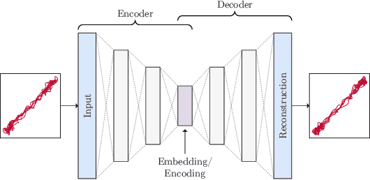 Figure 4 for Watch This Space: Securing Satellite Communication through Resilient Transmitter Fingerprinting