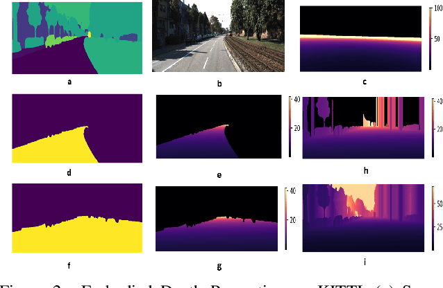 Figure 3 for Vision-Language Embodiment for Monocular Depth Estimation