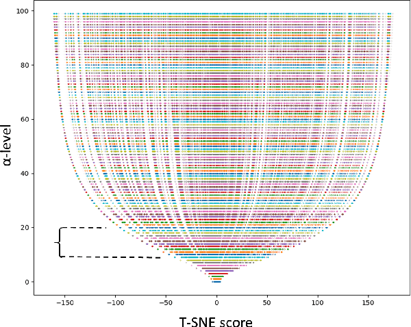 Figure 2 for Understanding the Structure of QM7b and QM9 Quantum Mechanical Datasets Using Unsupervised Learning