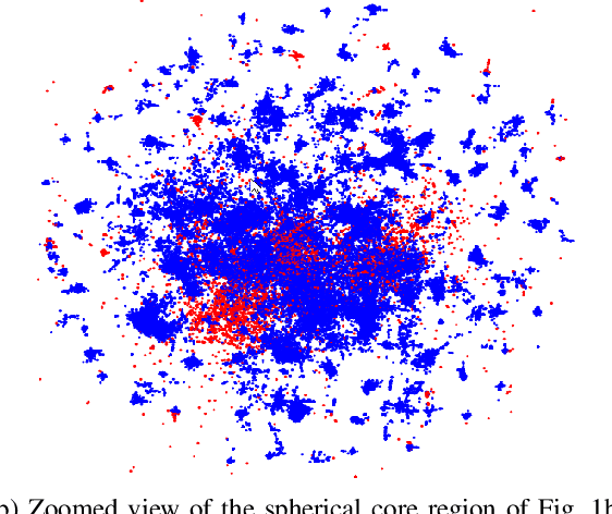 Figure 3 for Understanding the Structure of QM7b and QM9 Quantum Mechanical Datasets Using Unsupervised Learning