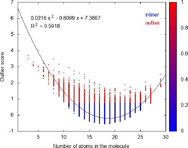 Figure 4 for Understanding the Structure of QM7b and QM9 Quantum Mechanical Datasets Using Unsupervised Learning