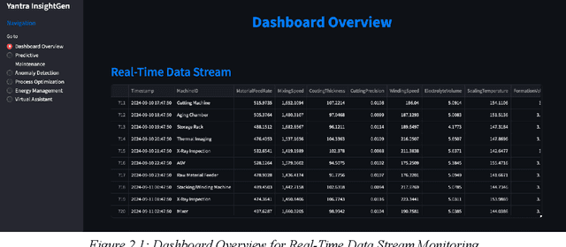 Figure 1 for Yantra AI -- An intelligence platform which interacts with manufacturing operations
