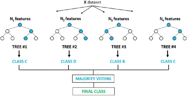 Figure 2 for Yantra AI -- An intelligence platform which interacts with manufacturing operations