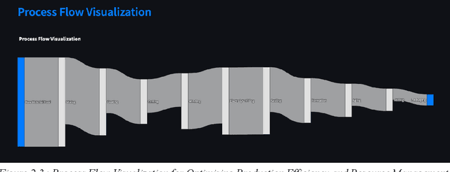 Figure 3 for Yantra AI -- An intelligence platform which interacts with manufacturing operations