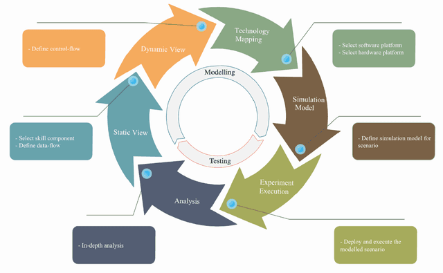 Figure 4 for Yantra AI -- An intelligence platform which interacts with manufacturing operations