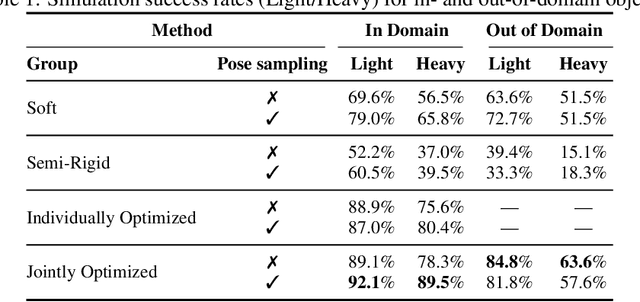 Figure 1 for Co-Design of Soft Gripper with Neural Physics