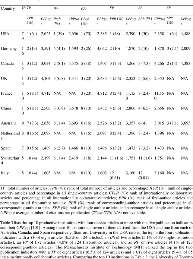 Figure 3 for Classical Machine Learning: Seventy Years of Algorithmic Learning Evolution
