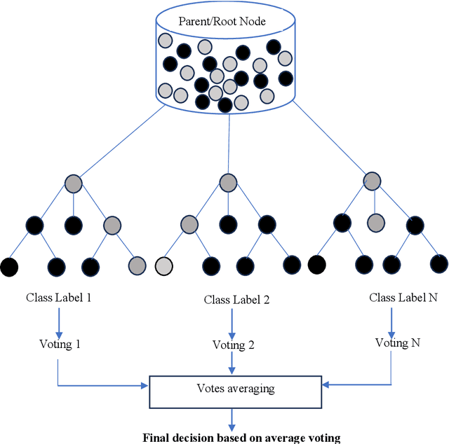 Figure 2 for Classical Machine Learning: Seventy Years of Algorithmic Learning Evolution