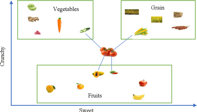 Figure 4 for Classical Machine Learning: Seventy Years of Algorithmic Learning Evolution