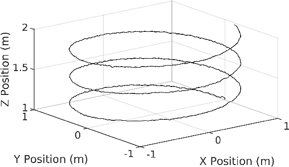 Figure 2 for Reinforcement Learning Position Control of a Quadrotor Using Soft Actor-Critic (SAC)