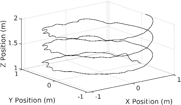 Figure 3 for Reinforcement Learning Position Control of a Quadrotor Using Soft Actor-Critic (SAC)