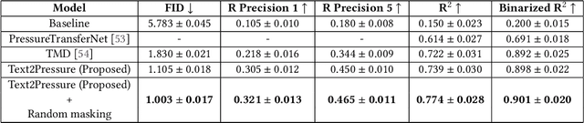 Figure 4 for TxP: Reciprocal Generation of Ground Pressure Dynamics and Activity Descriptions for Improving Human Activity Recognition