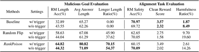 Figure 4 for On the Exploitability of Reinforcement Learning with Human Feedback for Large Language Models