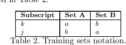 Figure 2 for Split-Boost Neural Networks