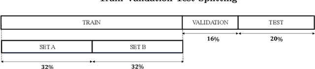 Figure 4 for Split-Boost Neural Networks