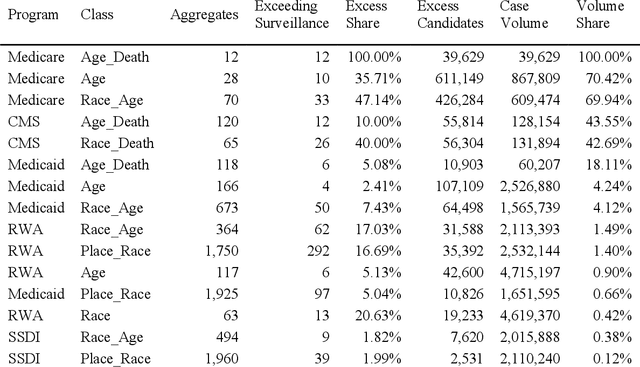 Figure 4 for Too sick for surveillance: Can federal HIV service data improve federal HIV surveillance efforts?