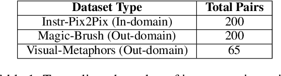 Figure 2 for Learning to Follow Object-Centric Image Editing Instructions Faithfully