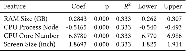 Figure 4 for Predicting Quality of Video Gaming Experience Using Global-Scale Telemetry Data and Federated Learning