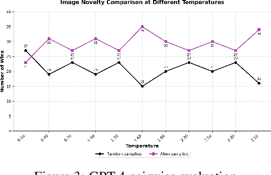Figure 3 for Alien Recombination: Exploring Concept Blends Beyond Human Cognitive Availability in Visual Art