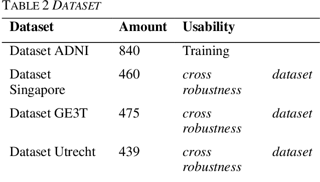 Figure 2 for White Matter Hyperintensities Segmentation Using Probabilistic TransUNet