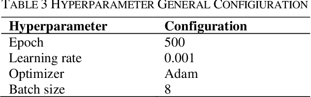 Figure 3 for White Matter Hyperintensities Segmentation Using Probabilistic TransUNet