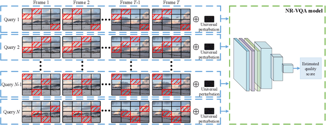 Figure 3 for Vulnerabilities in Video Quality Assessment Models: The Challenge of Adversarial Attacks