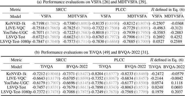 Figure 2 for Vulnerabilities in Video Quality Assessment Models: The Challenge of Adversarial Attacks