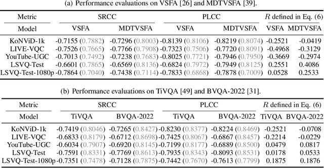 Figure 4 for Vulnerabilities in Video Quality Assessment Models: The Challenge of Adversarial Attacks