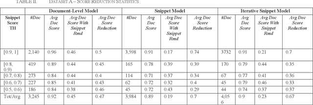 Figure 3 for Explainable Text Classification Techniques in Legal Document Review: Locating Rationales without Using Human Annotated Training Text Snippets
