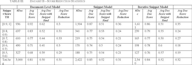 Figure 4 for Explainable Text Classification Techniques in Legal Document Review: Locating Rationales without Using Human Annotated Training Text Snippets
