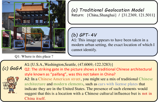Figure 1 for GaGA: Towards Interactive Global Geolocation Assistant