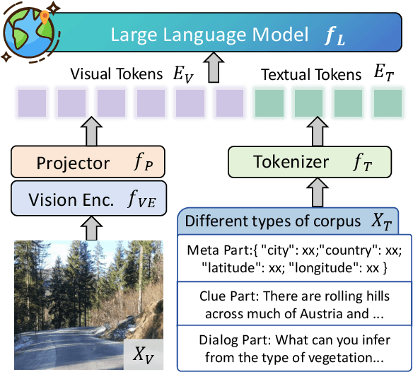 Figure 2 for GaGA: Towards Interactive Global Geolocation Assistant