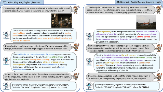 Figure 3 for GaGA: Towards Interactive Global Geolocation Assistant
