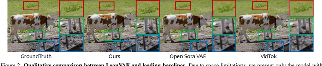 Figure 3 for LeanVAE: An Ultra-Efficient Reconstruction VAE for Video Diffusion Models