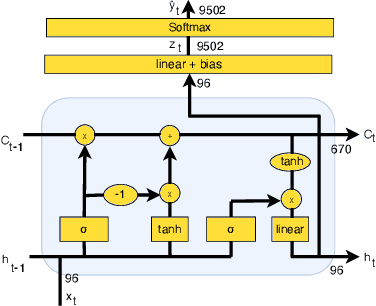 Figure 1 for Two Models are Better than One: Federated Learning Is Not Private For Google GBoard Next Word Prediction